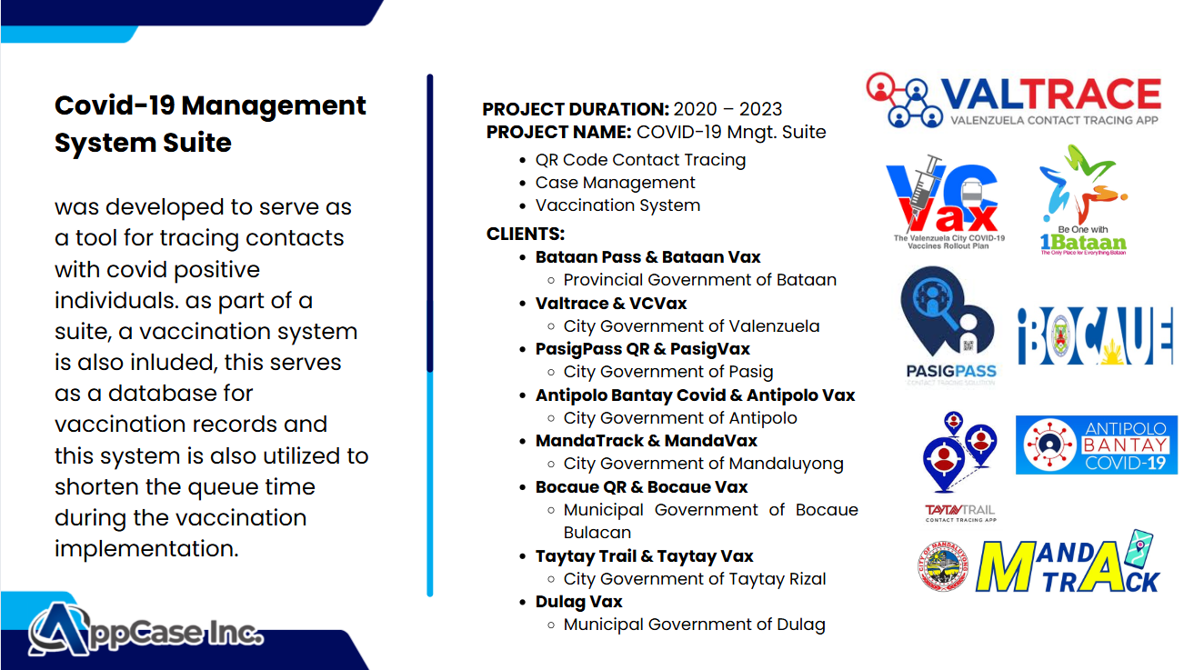 COVID-19 Management Suite